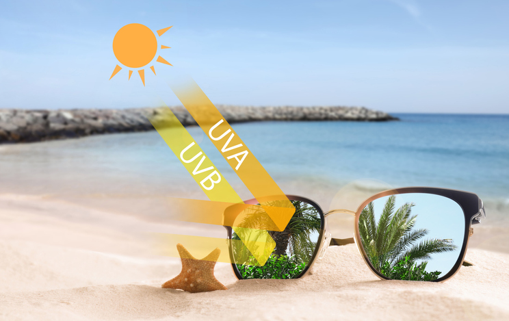 UV protection for eyes